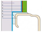 Dwuwarstwowe wykonanie pasa nadwannowego: 1. płyty gipsowo-włóknowe, 2. klej do glazury, 3. płytki ceramiczne, 4. izolacja wodochronna, 5. uszczelnienie trwale elastyczne, 6. brzeg wanny.